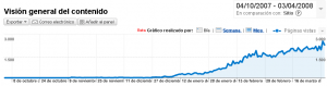 visitas-linwind