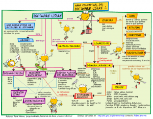 mapa_conceptual_software_libre
