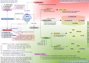 mapa conceptual licenzas