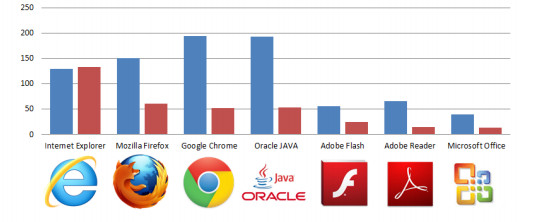 Internet Explorer es el navegador menos seguro de 2014 Estudio-navegador-m%C3%A1s-seguro