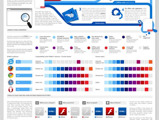 Infografía con las características de HTML5