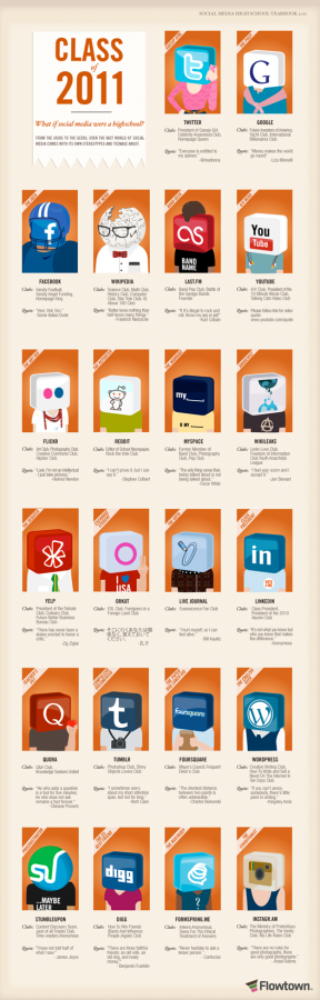 infografia redes sociales estudiantes