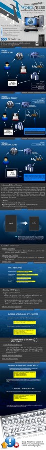 Mejorar rendimiento de Wordpress