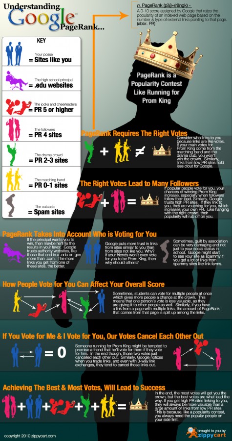 pagerank infographic