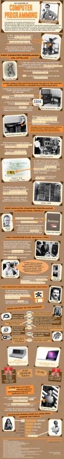 Programación de computadoras