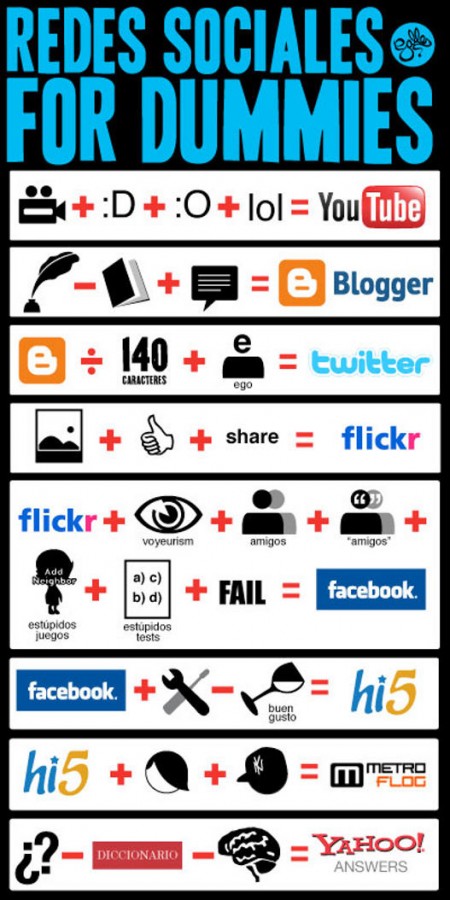 redes sociales
