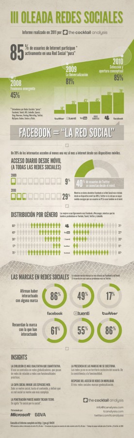 redes_sociales_tercera_oleada_big