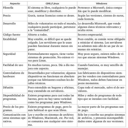 Diferencias Entre Vista Y Windows Xp