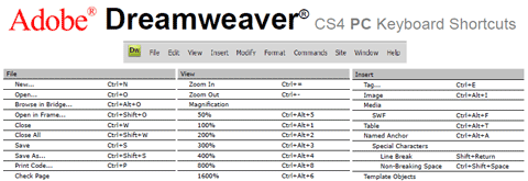 DreamWeaver CS4 Atajos de teclado