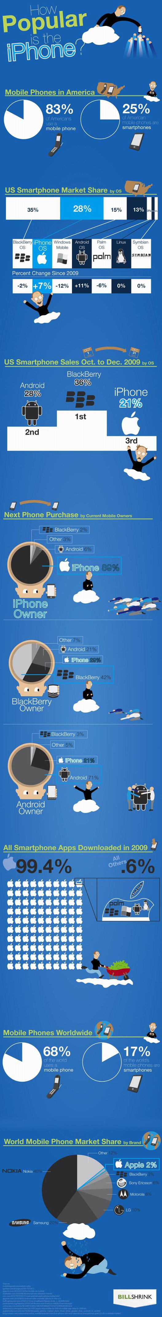 iPhone_infographic