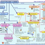 Software Libre explicado en un diagrama.