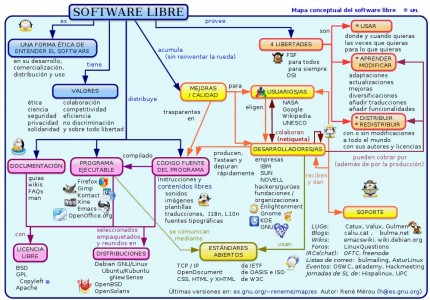 softwarelibre