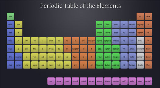 la tabla peridica de html5 tabla periodica de html5 flavorsomefo choice image - Tabla Periodica Con Valencias Para Chuleta la tabla peridica de html5 tabla periodica de html5 flavorsomefo choice image - Tabla Periodica Con Valencias Para Chuleta